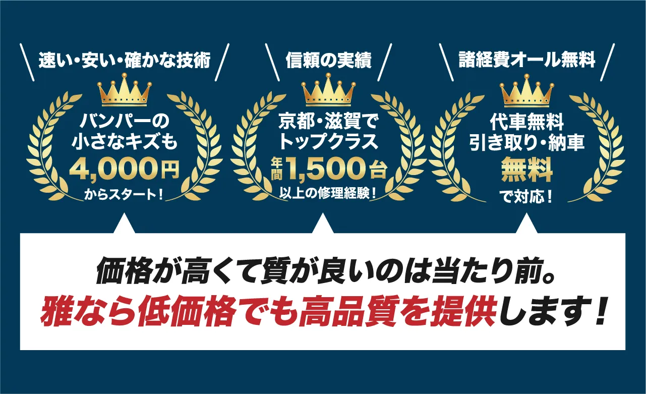 高品質な車の修理、思わず驚く価格で！バンパーすりキズ4000円〜